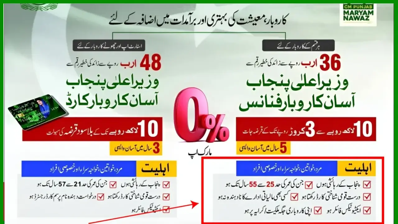 Asaan Karobar Eligibility Criteria – Complete Guide for 2025 Applicants