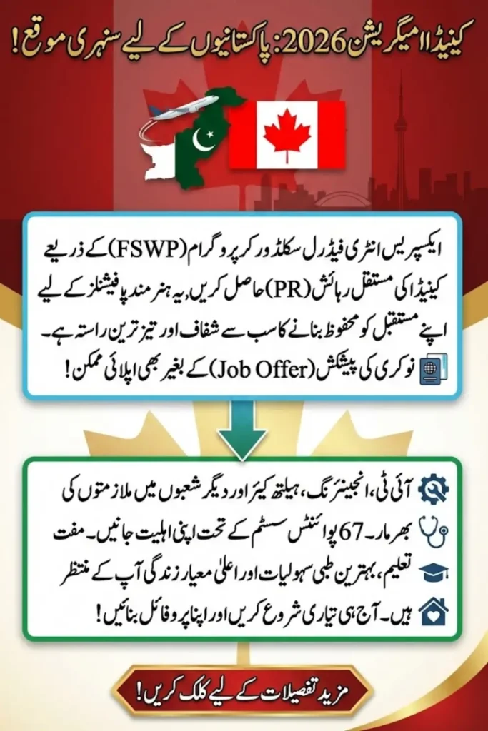 Canada Permanent Residence for Pakistan 2026: Express Entry Federal Skilled Worker Program Guide