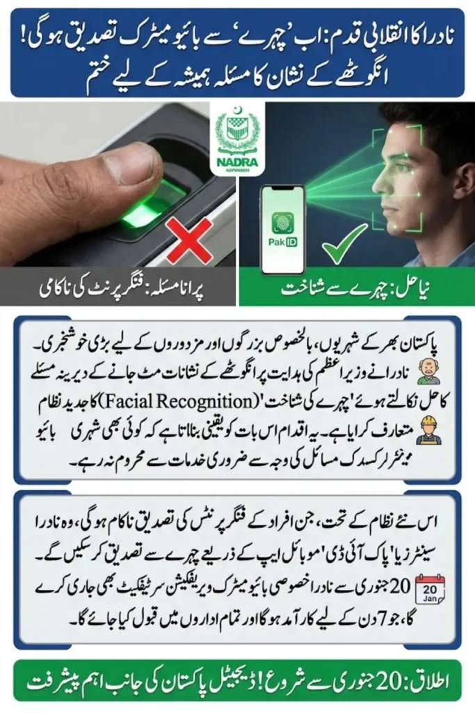 NADRA Introduces Facial Recognition Biometric Verification to Solve Fingerprint Issues